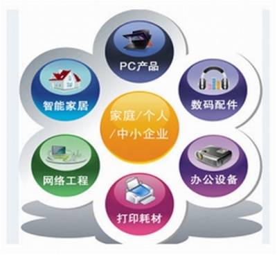 曲靖創(chuàng)想電腦有限責任公司 構建高效可靠的網絡工程解決方案